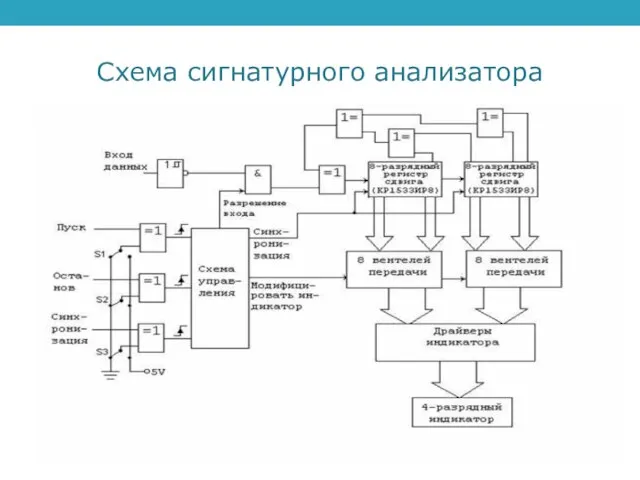 Схема сигнатурного анализатора