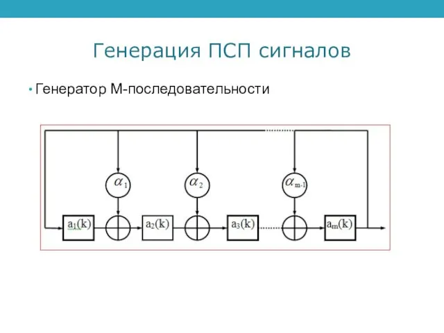 Генерация ПСП сигналов Генератор М-последовательности