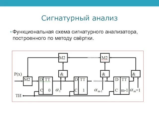 Сигнатурный анализ Функциональная схема сигнатурного анализатора, построенного по методу свёртки.