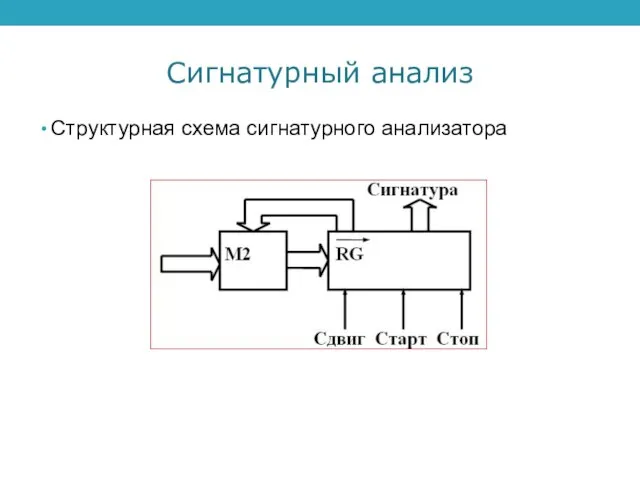 Сигнатурный анализ Структурная схема сигнатурного анализатора