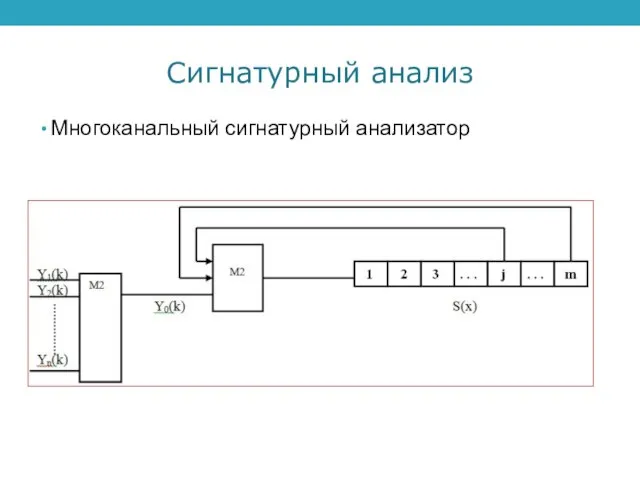 Сигнатурный анализ Многоканальный сигнатурный анализатор