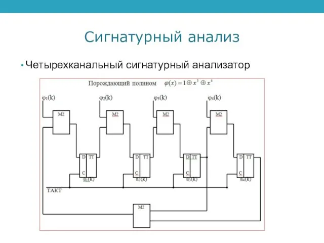 Сигнатурный анализ Четырехканальный сигнатурный анализатор