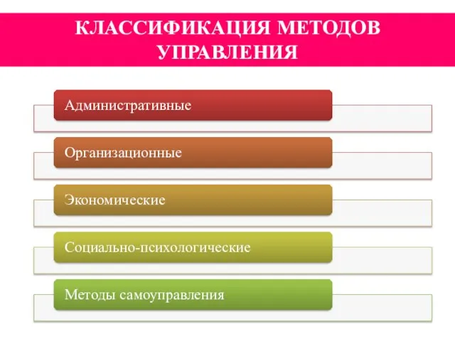 КЛАССИФИКАЦИЯ МЕТОДОВ УПРАВЛЕНИЯ