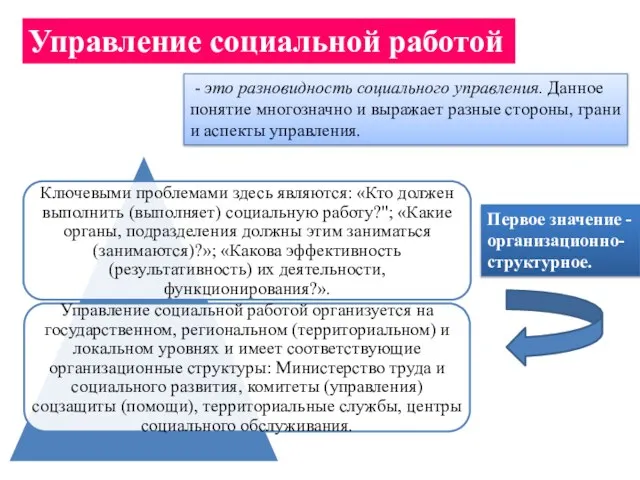 - это разновидность социального управления. Данное понятие многозначно и выражает разные стороны,