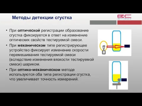 Методы детекции сгустка При оптической регистрации образование сгустка фиксируется в ответ на