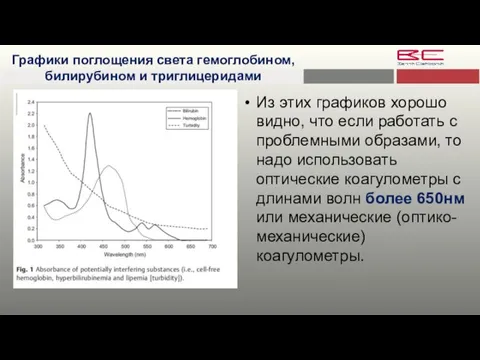 Графики поглощения света гемоглобином, билирубином и триглицеридами Из этих графиков хорошо видно,