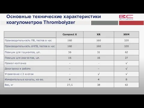 Основные технические характеристики коагулометров Thrombolyzer
