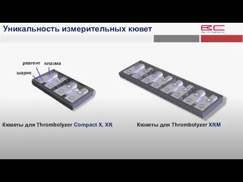Уникальность измерительных кювет Кюветы для Thrombolyzer Compact X, XR Кюветы для Thrombolyzer XRM шарик реагент плазма