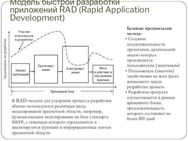 Модель быстрой разработки приложений RAD (Rapid Application Development) Базовые предпосылки метода: Создание