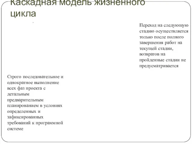 Каскадная модель жизненного цикла Строго последовательное и однократное выполнение всех фаз проекта