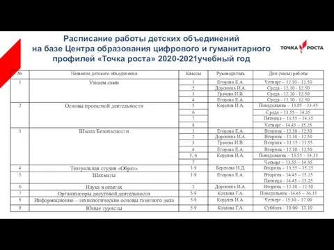 Расписание работы детских объединений на базе Центра образования цифрового и гуманитарного профилей «Точка роста» 2020-2021учебный год