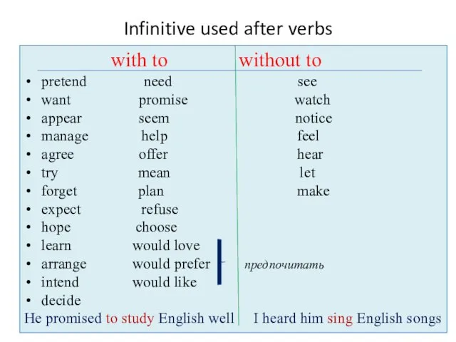 Infinitive used after verbs with to without to pretend need see want