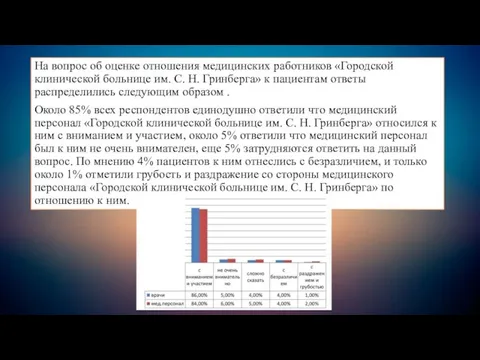 На вопрос об оценке отношения медицинских работников «Городской клинической больнице им. С.