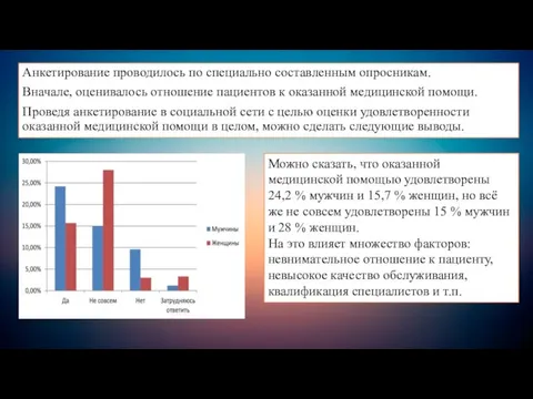 Анкетирование проводилось по специально составленным опросникам. Вначале, оценивалось отношение пациентов к оказанной