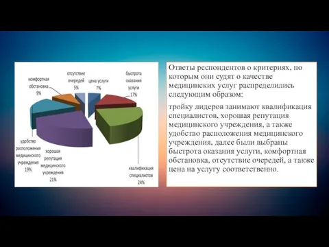 Ответы респондентов о критериях, по которым они судят о качестве медицинских услуг