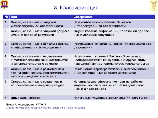 3. Классификация Павел Александрович КАТКОВ Стратегия управления юридическими рисками в интернет-среде