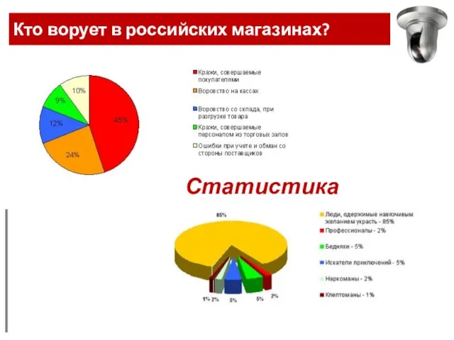 Кто ворует в российских магазинах? Статистика