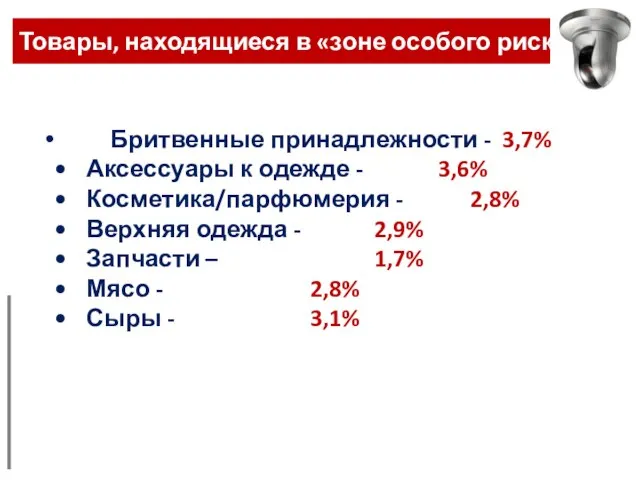 Товары, находящиеся в «зоне особого риска» Бритвенные принадлежности - 3,7% • Аксессуары