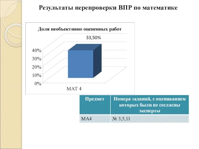 Результаты перепроверки ВПР по математике