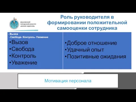 Роль руководителя в формировании положительной самооценки сотрудника Мотивация персонала