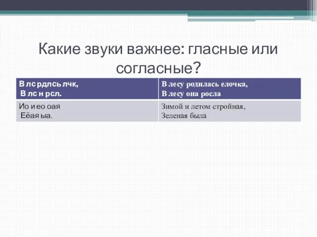 Какие звуки важнее: гласные или согласные?