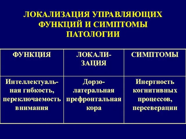 ЛОКАЛИЗАЦИЯ УПРАВЛЯЮЩИХ ФУНКЦИЙ И СИМПТОМЫ ПАТОЛОГИИ