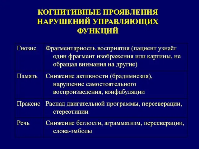 КОГНИТИВНЫЕ ПРОЯВЛЕНИЯ НАРУШЕНИЙ УПРАВЛЯЮЩИХ ФУНКЦИЙ