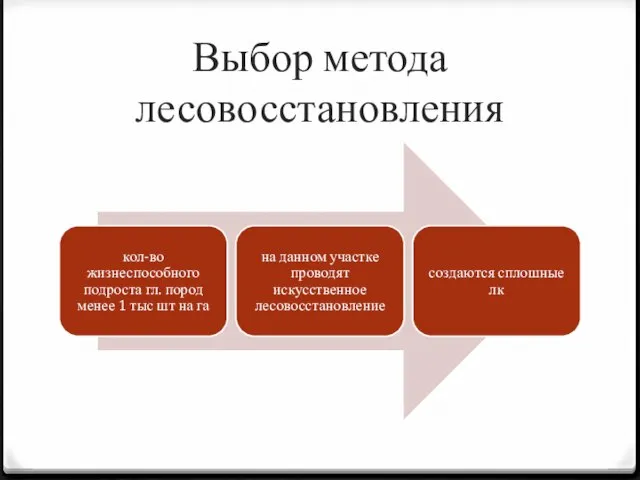 Выбор метода лесовосстановления