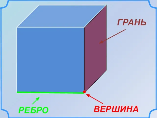 ГРАНЬ РЕБРО ВЕРШИНА