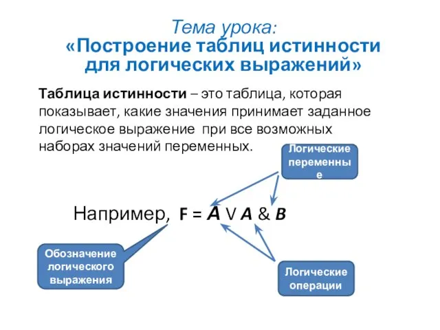 Тема урока: «Построение таблиц истинности для логических выражений» Таблица истинности – это