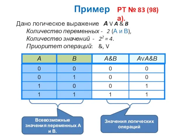 Дано логическое выражение А V A & B Количество переменных - 2