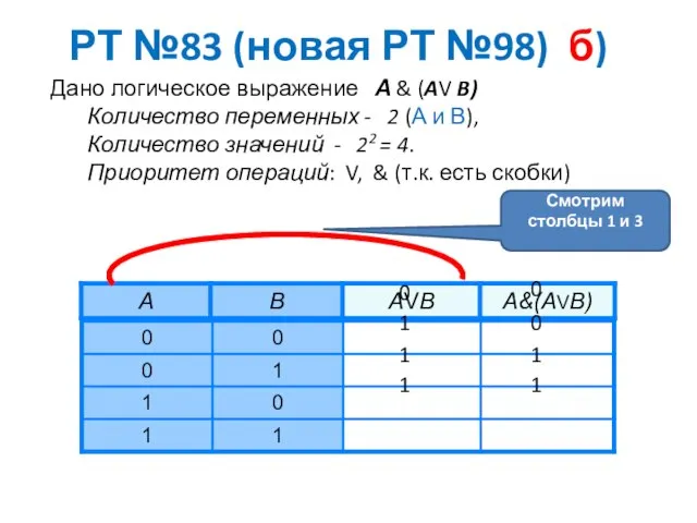 РТ №83 (новая РТ №98) б) 0 1 1 1 0 0