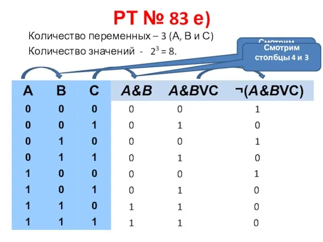 РТ № 83 е) Количество переменных – 3 (А, В и С)
