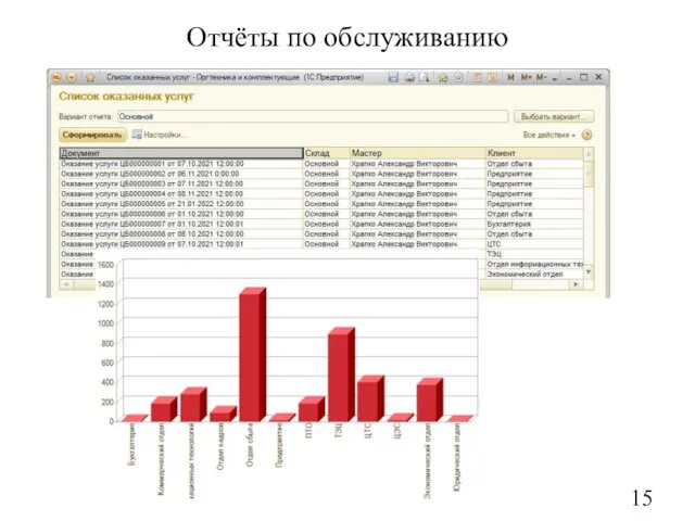 Отчёты по обслуживанию