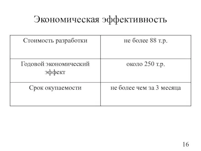 Экономическая эффективность