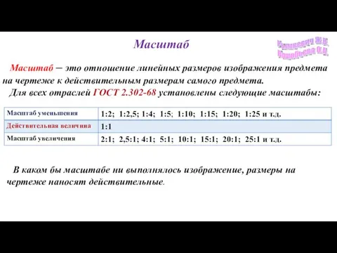 Масштаб – это отношение линейных размеров изображения предмета на чертеже к действительным