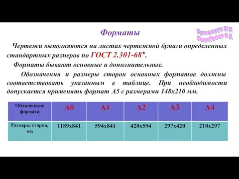 Форматы Чертежи выполняются на листах чертежной бумаги определенных стандартных размеров по ГОСТ