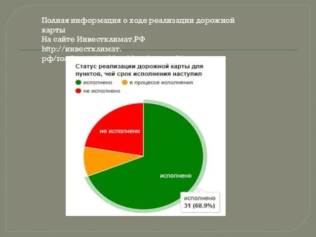 Полная информация о ходе реализации дорожной карты На сайте Инвестклимат.РФ http://инвестклимат.рф/roadmaps/podderzhka-eksporta1/