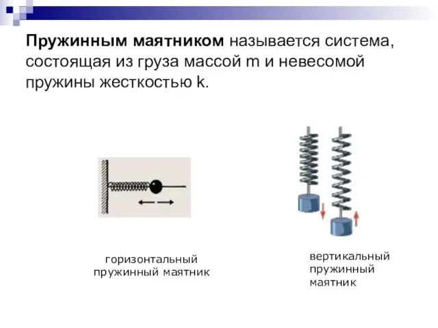 Пружинным маятником называется система, состоящая из груза массой m и невесомой пружины