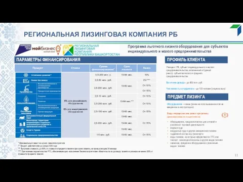 РЕГИОНАЛЬНАЯ ЛИЗИНГОВАЯ КОМПАНИЯ РБ Программа льготного лизинга оборудования для субъектов индивидуального и