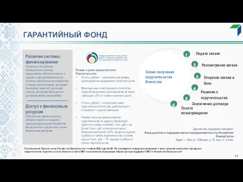 ГАРАНТИЙНЫЙ ФОНД Развитие системы финансирования Развитие в Республике Башкортостан системы кредитования субъектов