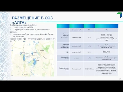 РАЗМЕЩЕНИЕ В ОЭЗ «АЛГА» Особая экономическая зона «Алга»: ⋅ общая площадь –