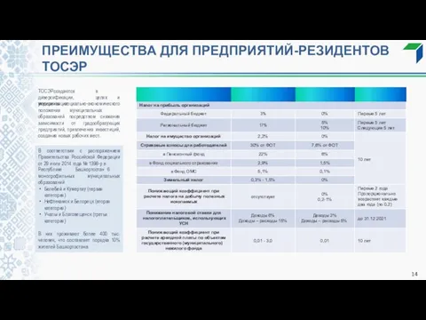 ПРЕИМУЩЕСТВА ДЛЯ ПРЕДПРИЯТИЙ-РЕЗИДЕНТОВ ТОСЭР ТОСЭР создаются в целях диверсификации, модернизации и улучшения