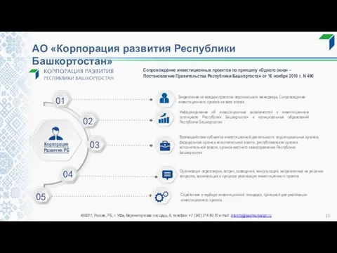 АО «Корпорация развития Республики Башкортостан» 01 05 02 03 Корпорация Развития РБ