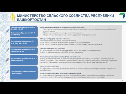 МИНИСТЕРСТВО СЕЛЬСКОГО ХОЗЯЙСТВА РЕСПУБЛИКИ БАШКОРТОСТАН Постановление Правительства РБ от 30.04.2019 г. №