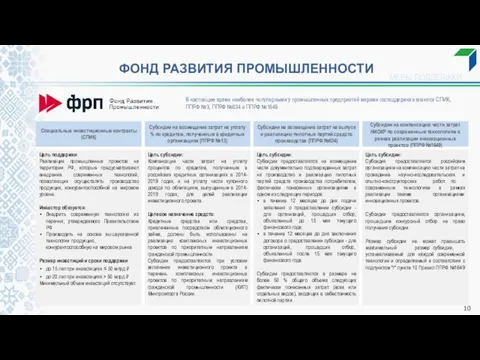 ФОНД РАЗВИТИЯ ПРОМЫШЛЕННОСТИ В настоящее время наиболее популярными у промышленных предприятий мерами