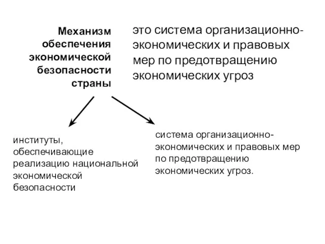 Механизм обеспечения экономической безопасности страны система организационно-экономических и правовых мер по предотвращению