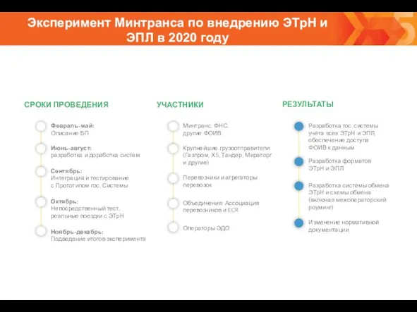 Эксперимент Минтранса по внедрению ЭТрН и ЭПЛ в 2020 году СРОКИ ПРОВЕДЕНИЯ УЧАСТНИКИ РЕЗУЛЬТАТЫ