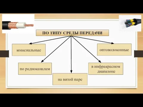 ПО ТИПУ СРЕДЫ ПЕРЕДАЧИ коаксиальные на витой паре оптоволоконные по радиоканалам в инфракрасном диапазоне