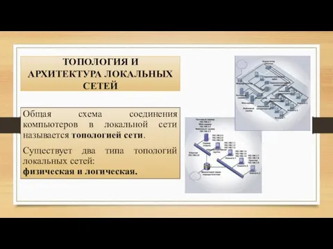 ТОПОЛОГИЯ И АРХИТЕКТУРА ЛОКАЛЬНЫХ СЕТЕЙ Общая схема соединения компьютеров в локальной сети